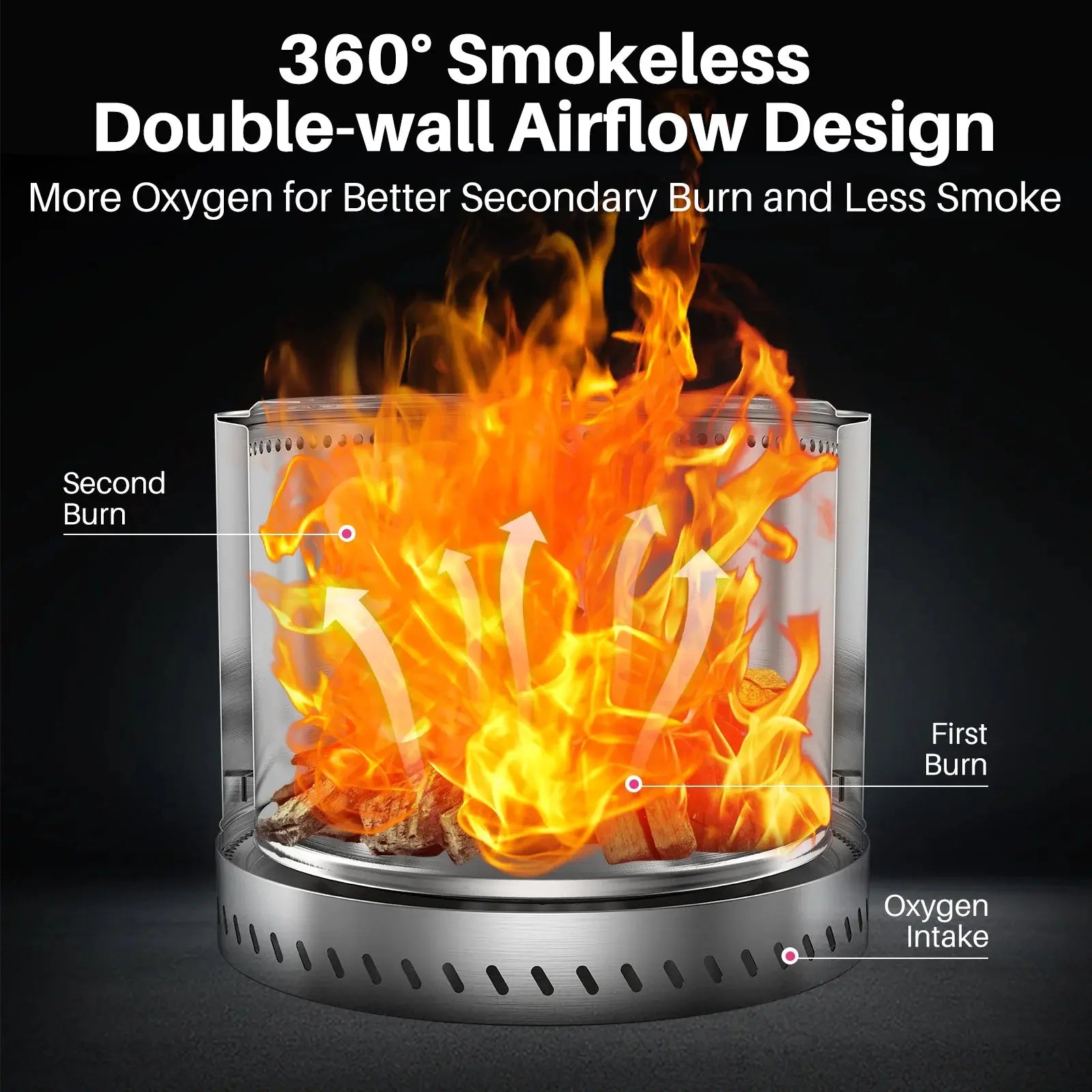 19.5'' Smokeless Fire Pit, Outdoor Stainless Steel Firepit with Carry Bag, Wood Burning Portable Fireplaces for Camping Bonfire upscaleclicks