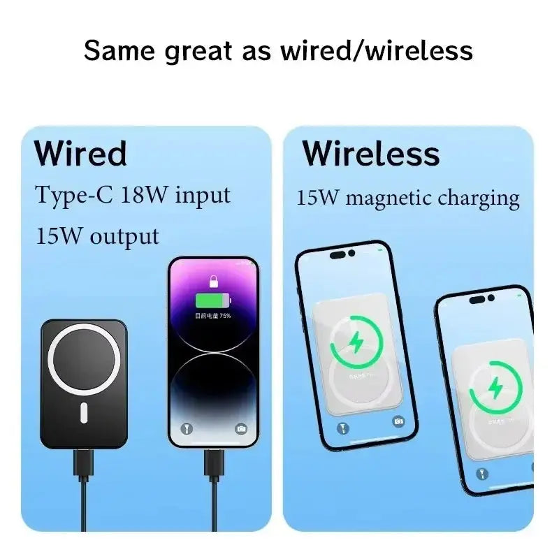 Large Capacity Power Bank 20000mAh Portable Charger 120W Fast Charging Wireless PowerBank for IPhone Huawei Samsung Xiaomi upscaleclicks