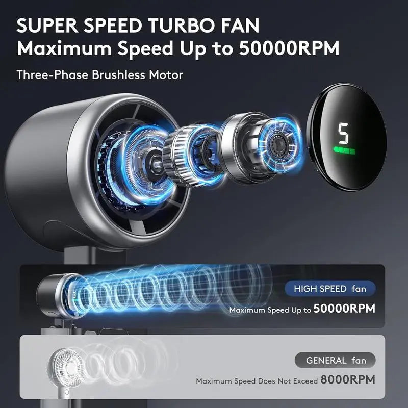 Portable Handheld Turbo Fan, 5 Gear Wind Hand Fan, Handheld Fan, Portable Mini Hand Fans, USB Rechargeable Turbo Fan, Rechargeable Pocket Fan, Foldable & Hanging Neck Fan for Outdoor & Indoor